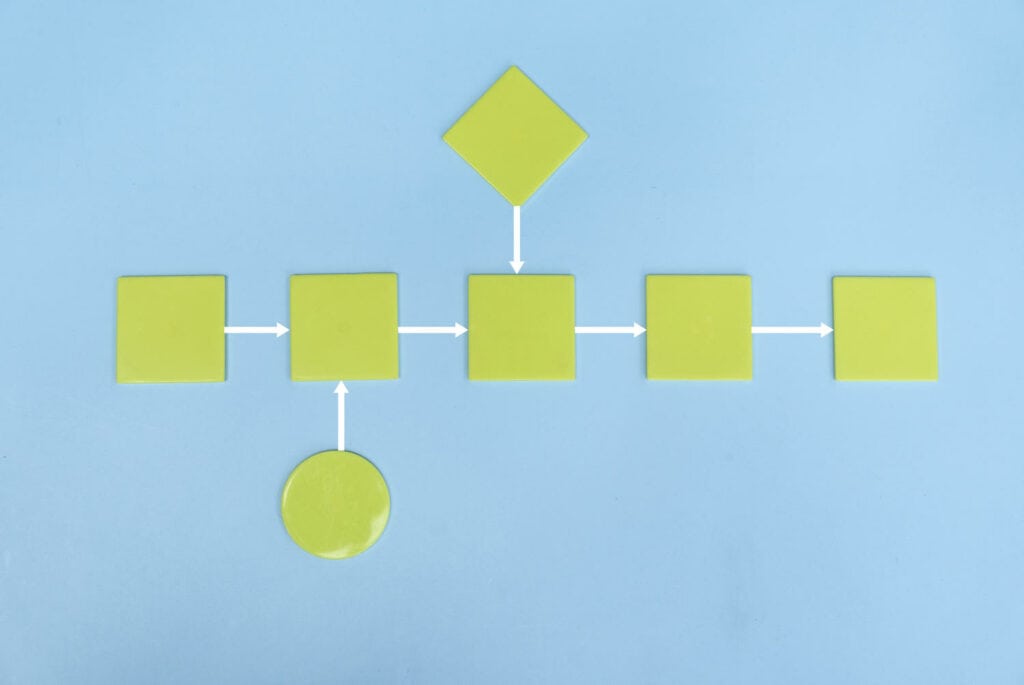 團體服製作流程超重要!